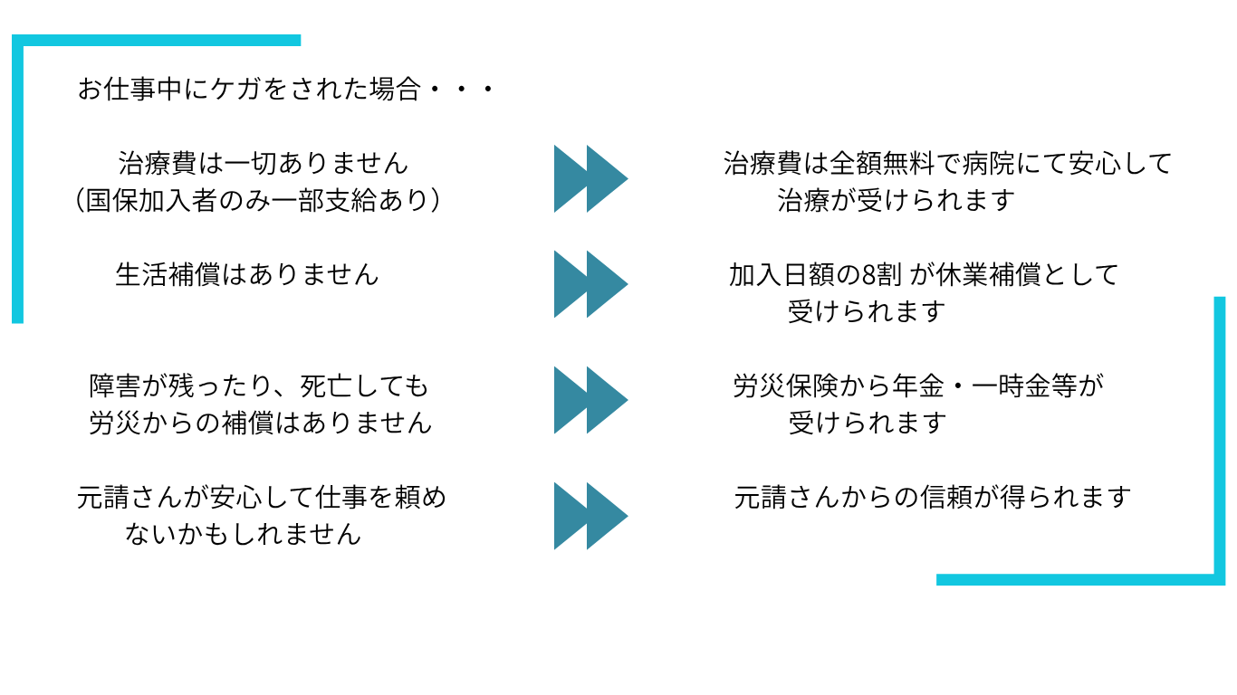 仕事中にケガ